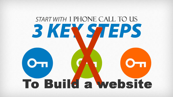 One call to get your site up